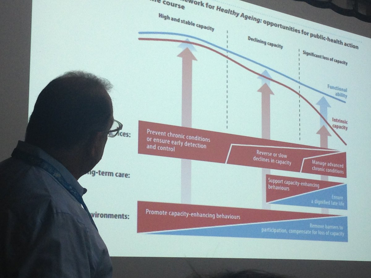 Workshop on Aging, Health, Disability and Well&nbsp;being